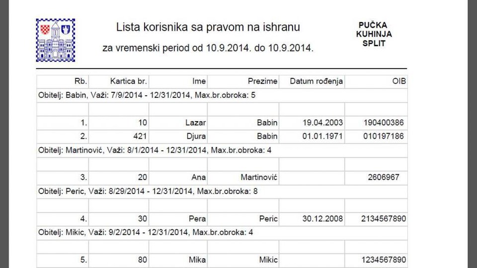 RFID EVID - Soup Kitchen System For City Of Split