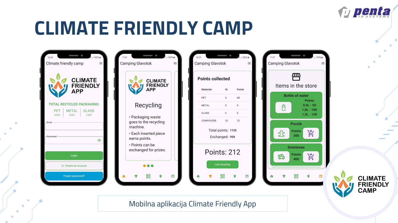 CLIMATE FRIENDLY CAMP na 19. Kongresu hrvatskog kampinga